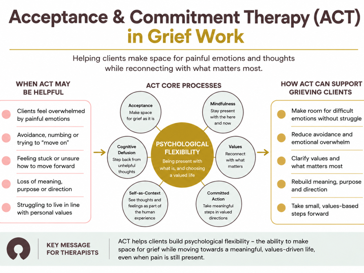 Acceptance & Commitment Therapy (ACT) in Grief Work