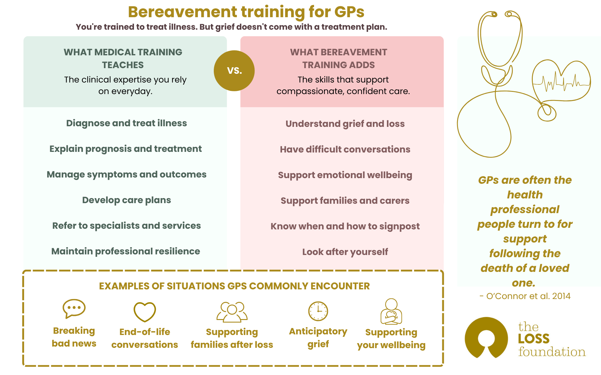 Bereavement Training for Psychologists
