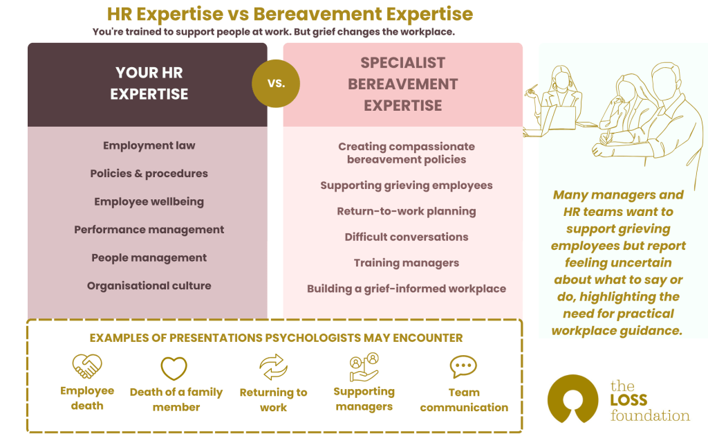 Bereavement training for HR professionals