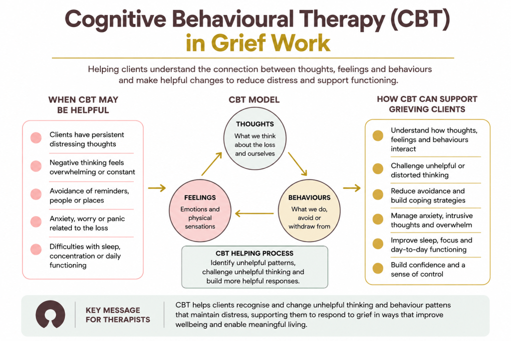 Cognitive Behavioural Therapy (CBT) in Grief Work - The Loss Foundation