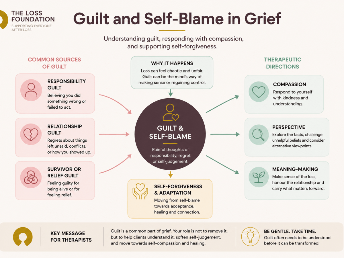 Guilt and Self-Blame After Loss – A Guide for Therapists