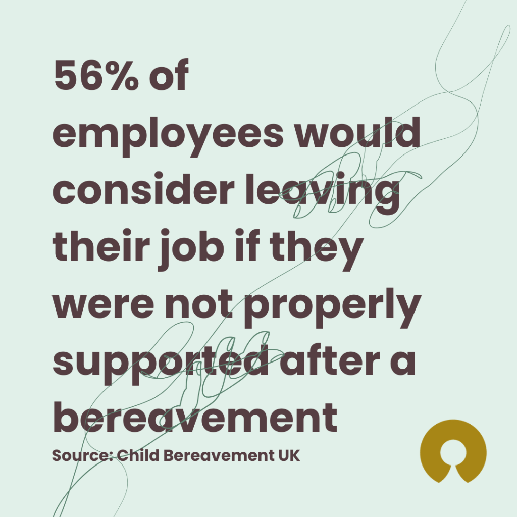 56% of employees would consider leaving their job if they were not properly supported after a bereavement