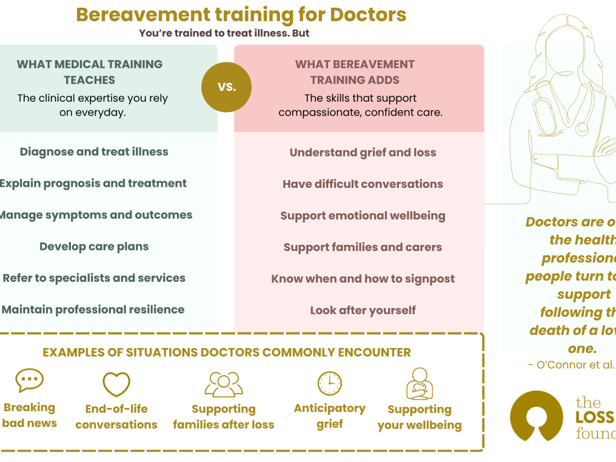 Bereavement Training for Doctors