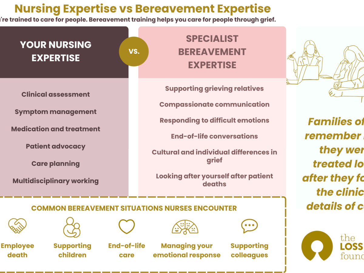 Bereavement Training for Nurses