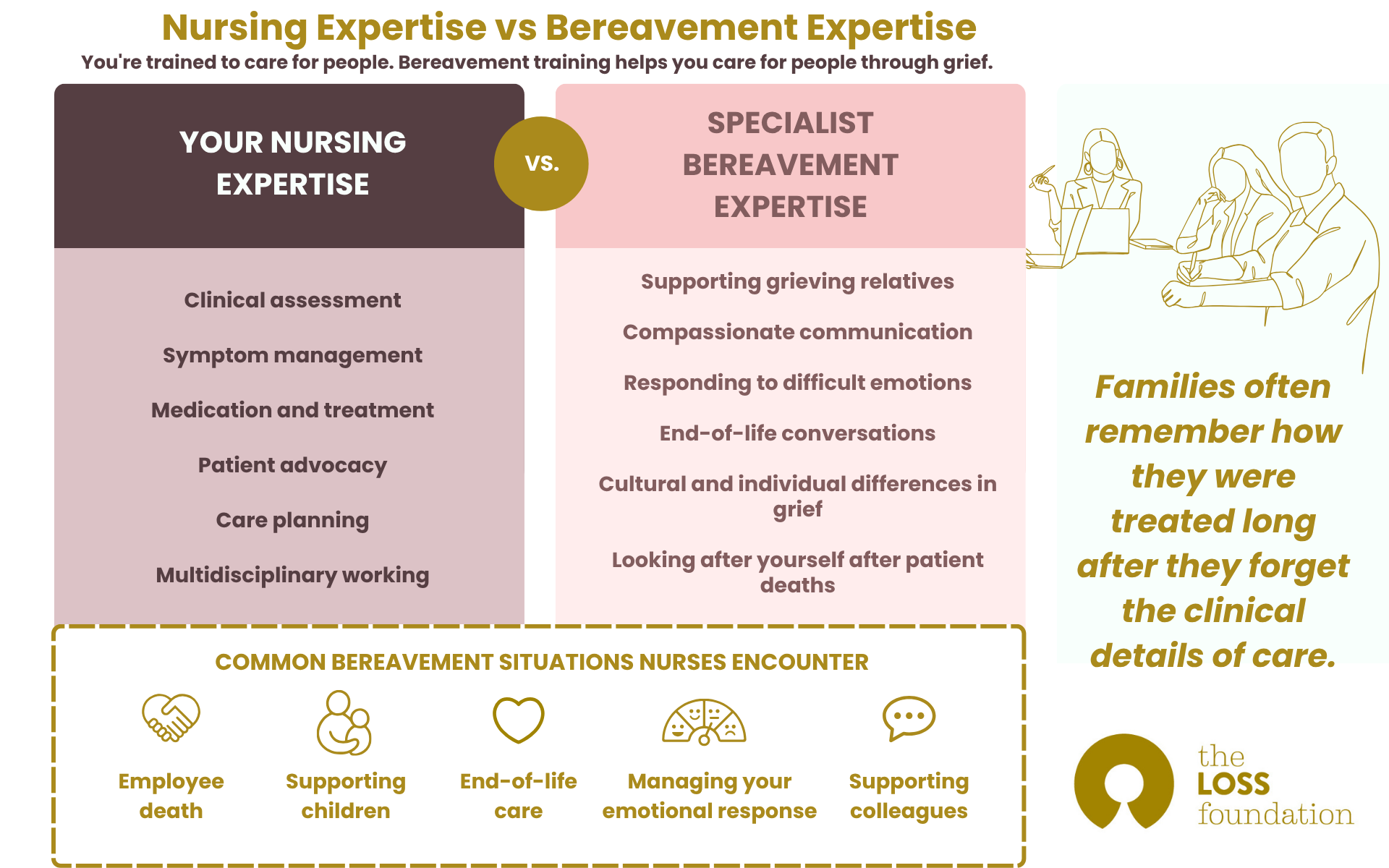 Bereavement Training for Nurses